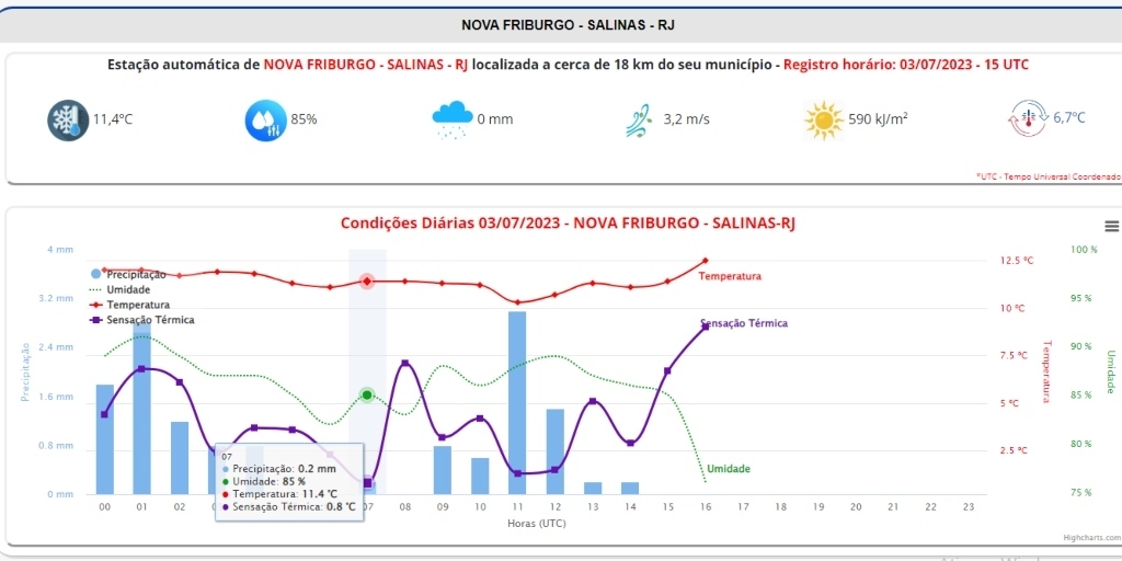 Que Frio Friburgo Registra Sensa O T Rmica De C Veja Como Fica O